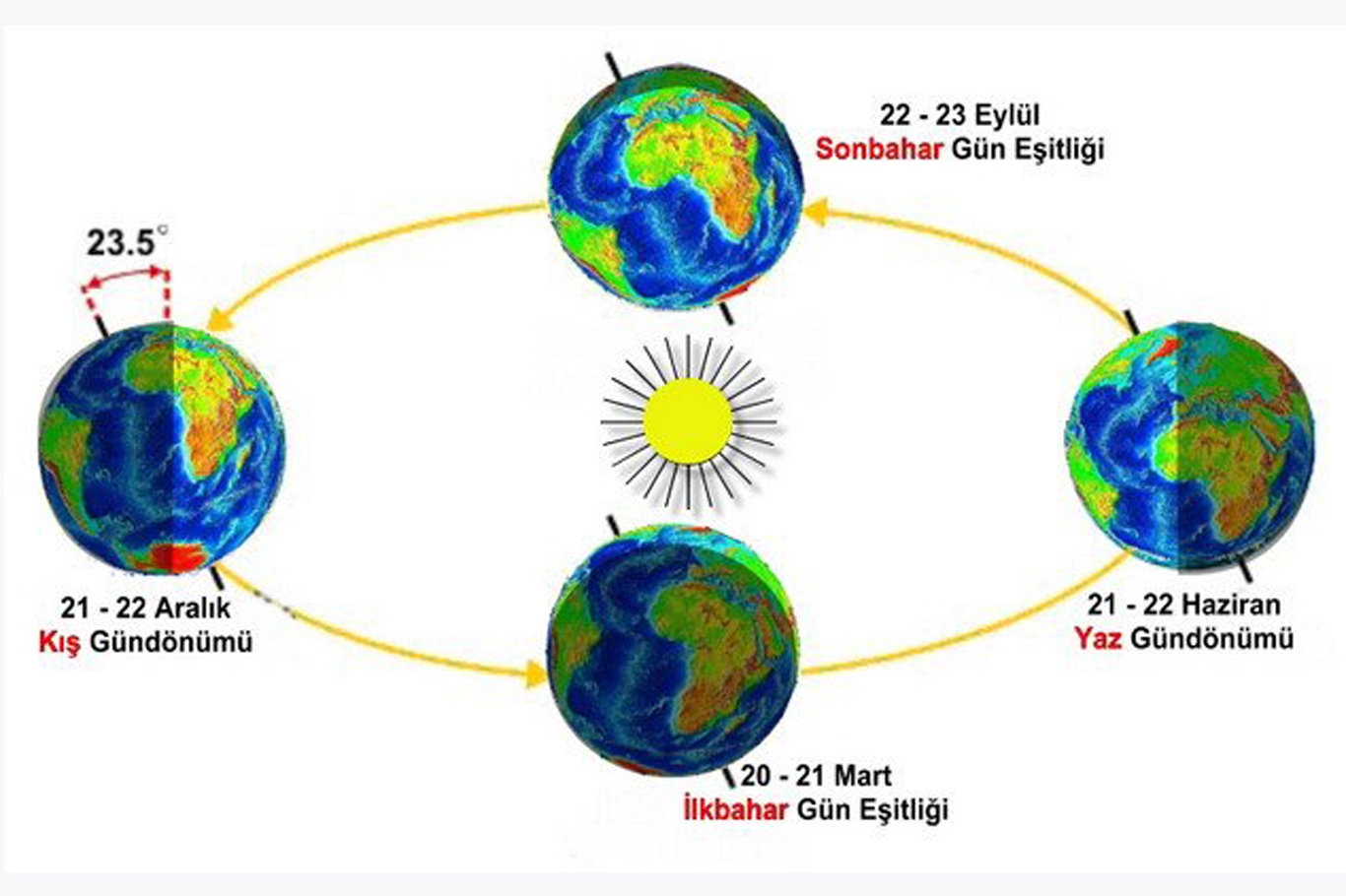 Asıl Kış bugün başlıyor Asıl Kış bugün başlıyor